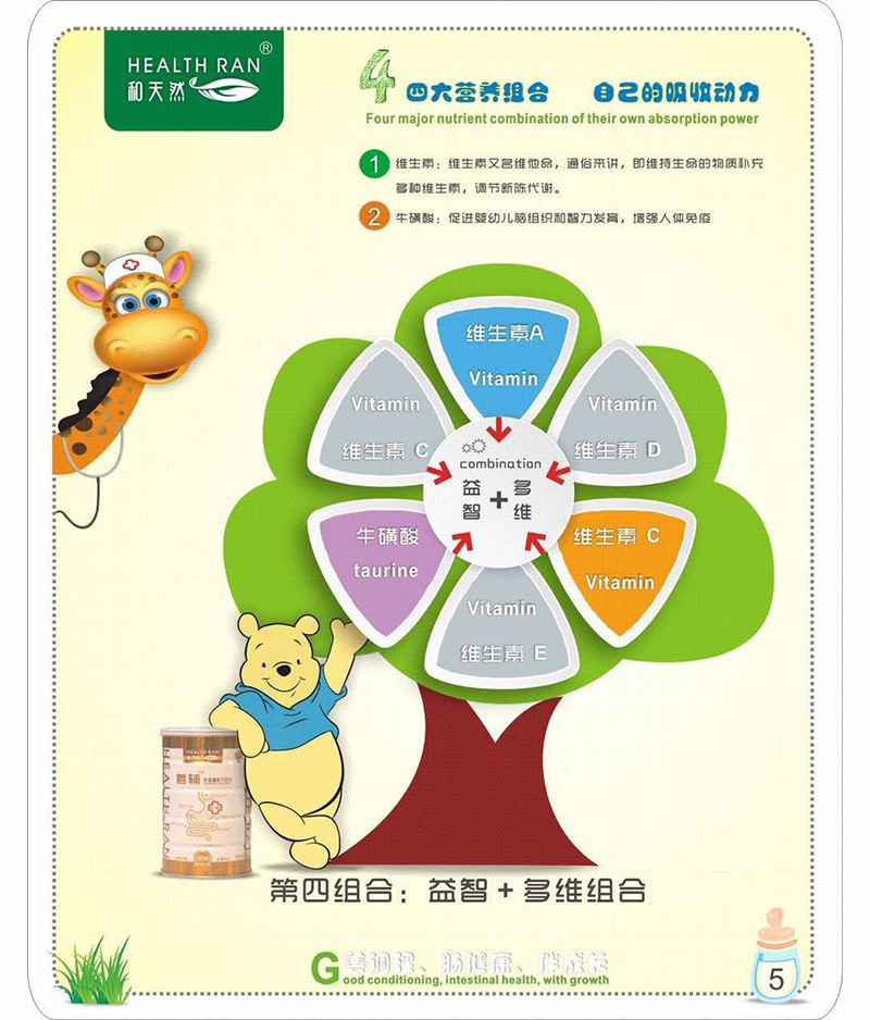 第四組合：益智+多維組合