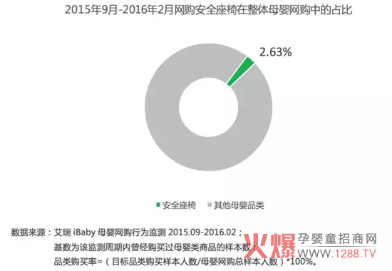 兒童安全座椅迎來政策紅利 市場將有望獲得新增長