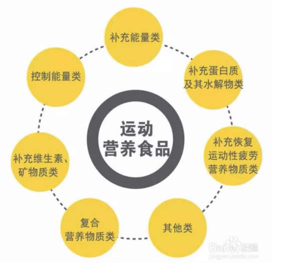 運(yùn)動營養(yǎng).jpg