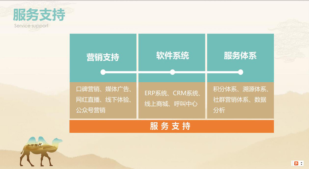 駝奶故事駝乳粉4.jpg