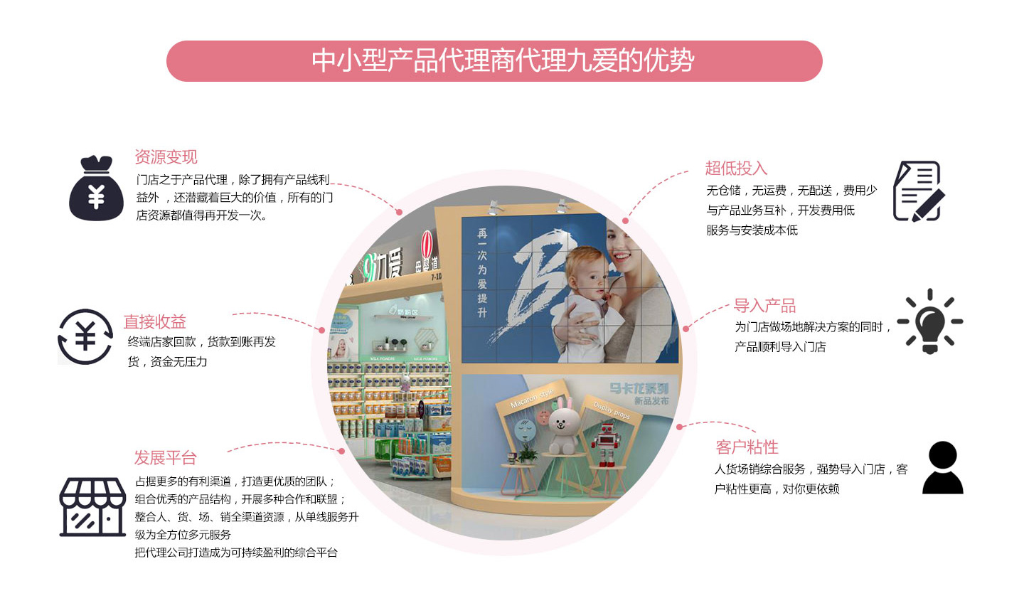  為什么選擇九愛(ài)