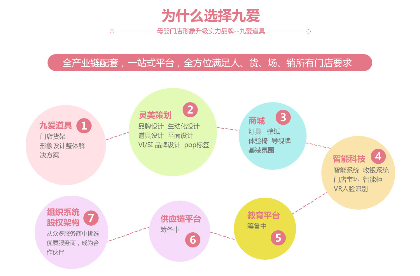  為什么選擇九愛(ài)