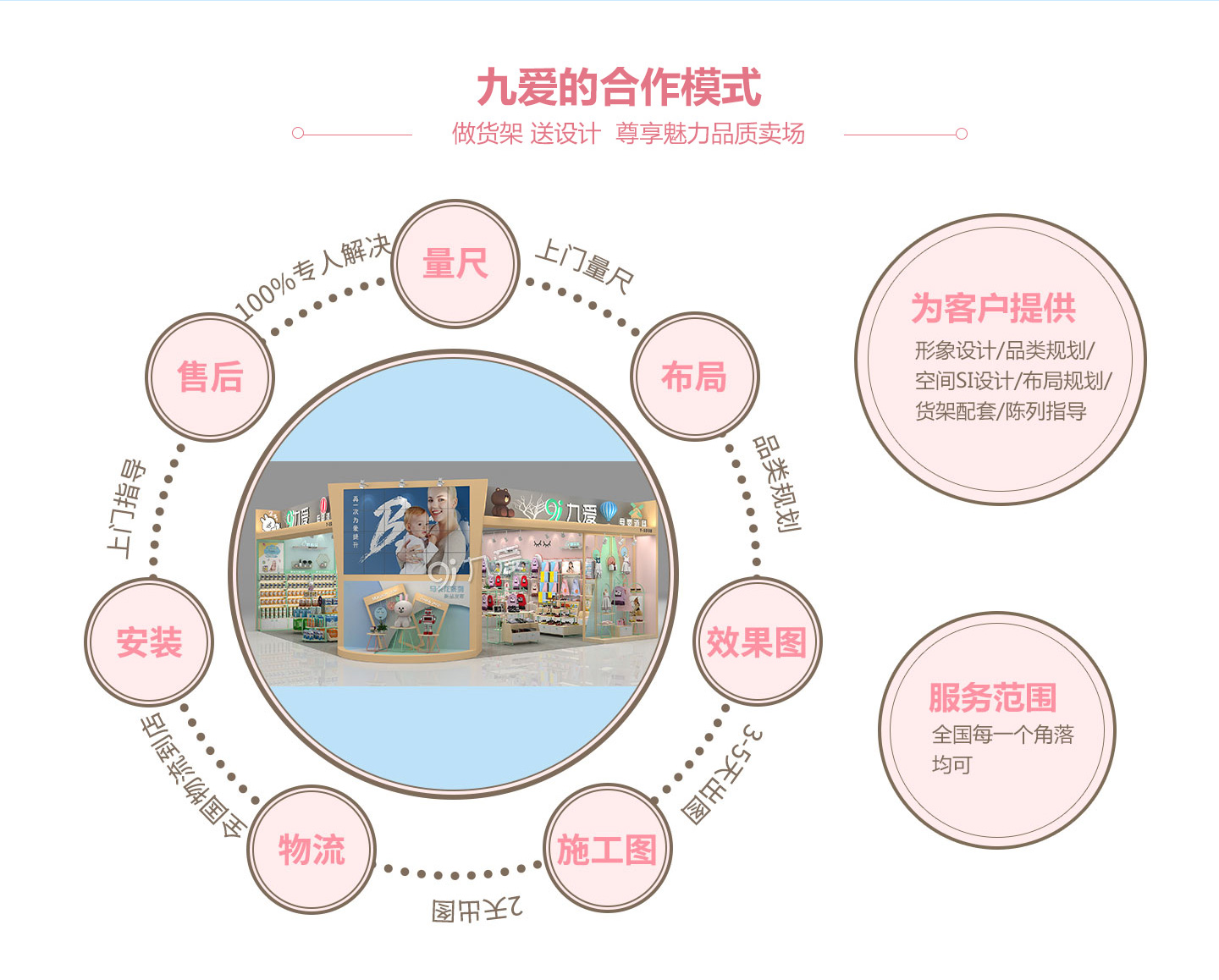  九愛(ài)合作模式