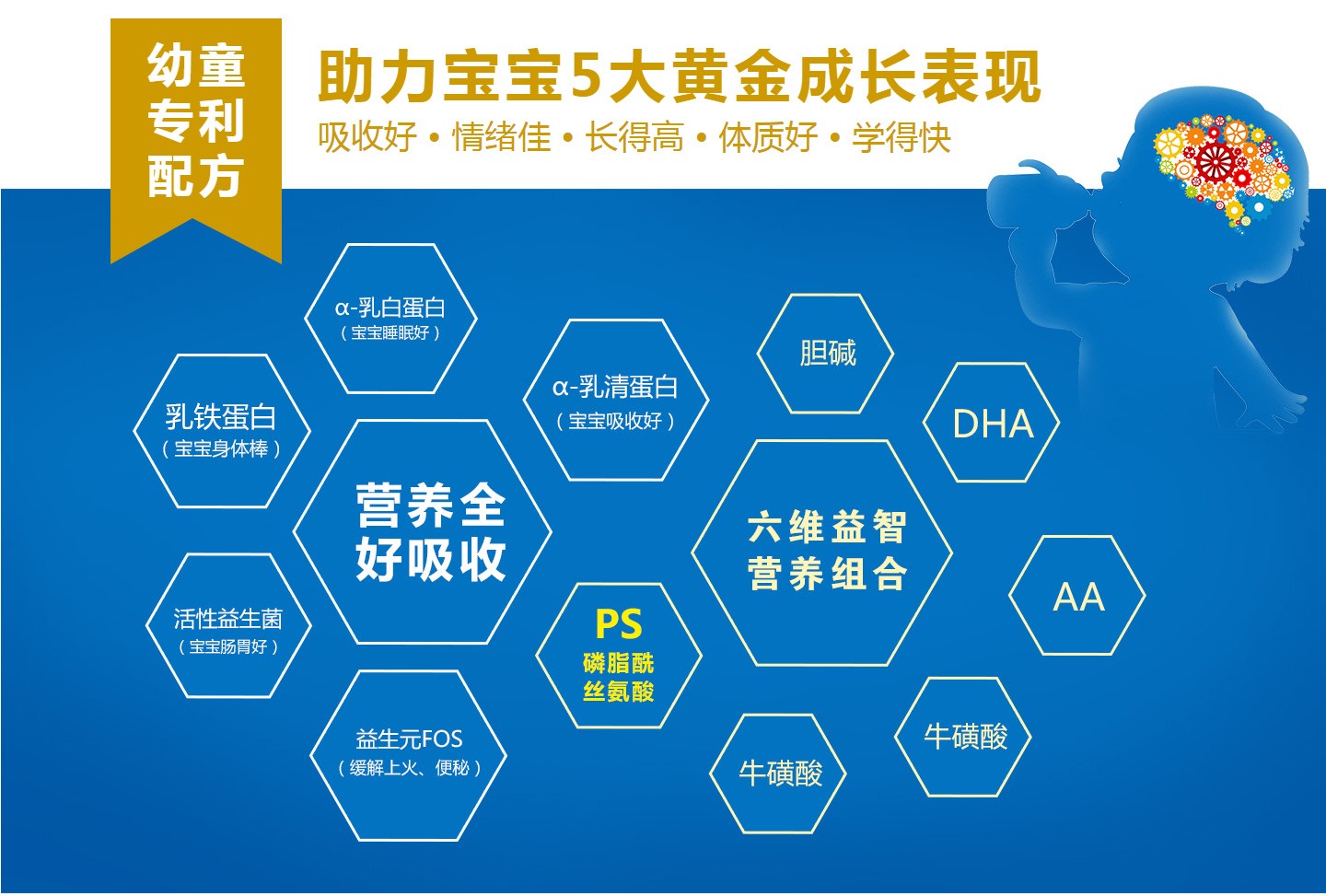  愛(ài)能特親和成長(zhǎng)幼童系列乳粉