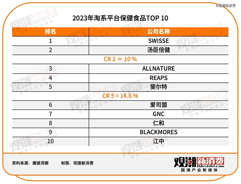 2023ƽ_ʳƷTOP 10REAPS˹Ʒǰé02.jpg